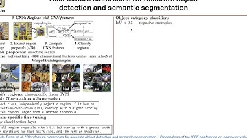 R-CNN | Lecture 34 (Part 2) | Applied Deep Learning