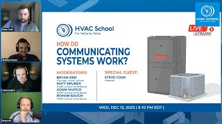 How Do Communicating Systems Work?