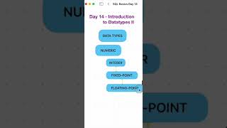 SQL Basics - Day 14 of 30 - for Freshers