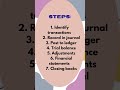 #accounting #knowledge #learning #students #commerce #basic #harekrishna
