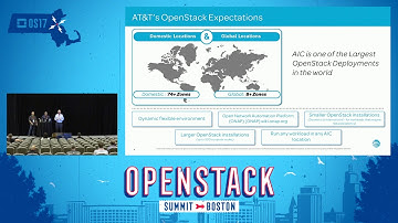 Hardware Interoperability Learnings from AT&T Integrated Cloud