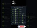 Python #duet programming#video  language steps#education  &amp; Roadmap#and  (computer and mobile)🚀