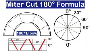 Miter cut 180 Degree | 180 Degree elbow Calculation | 180 degree miter band Kaise banaen #mitercut