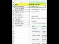 Extract Last Names Using TextAfter Function Excel | Text After Excel Formula #learnexcel #exceltips