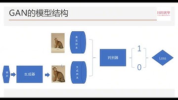 GAN生成对抗网络的原理和结构