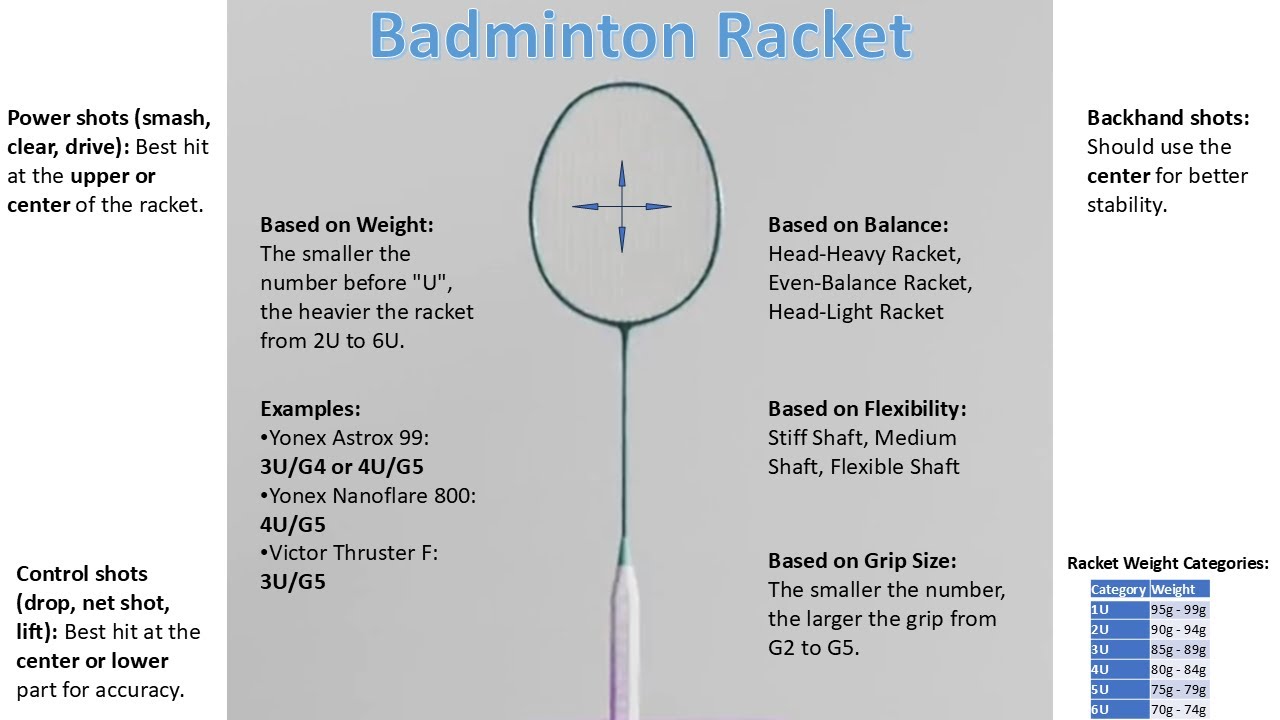 Best Badminton Rackets and How to Choose the Right One - YouTube