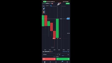 Quotex Live Trading session | Binary Option Trading Strategy | Quotex Strategy |