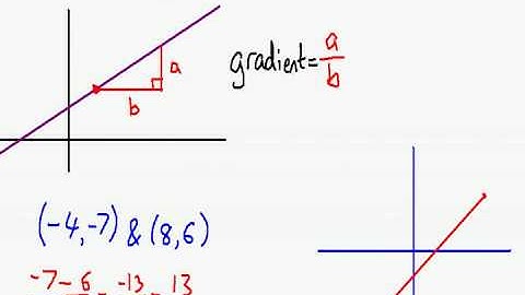 C1 c01   Gradient of a Straight Line