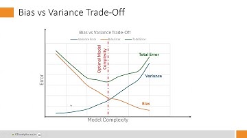 Bias Variance trade-off concept in Supervised Machine Learning Model | Overfitting & Underfitting