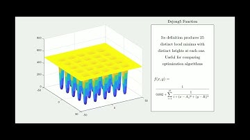 Introduce the dejong5 Function (Optimization Algorithms)