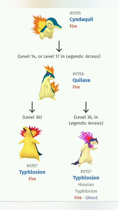 Pokémons iniciais da 5° geração e suas evoluções. Starters Pokémons Gen5  #shorts #pokemon #viral 