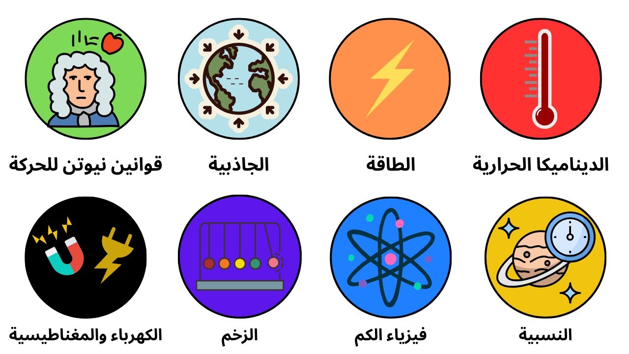 شرح كل فروع الفيزياء في 7 دقائق فقط