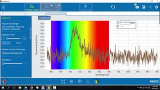 Turmeric Fluorescence Spectra