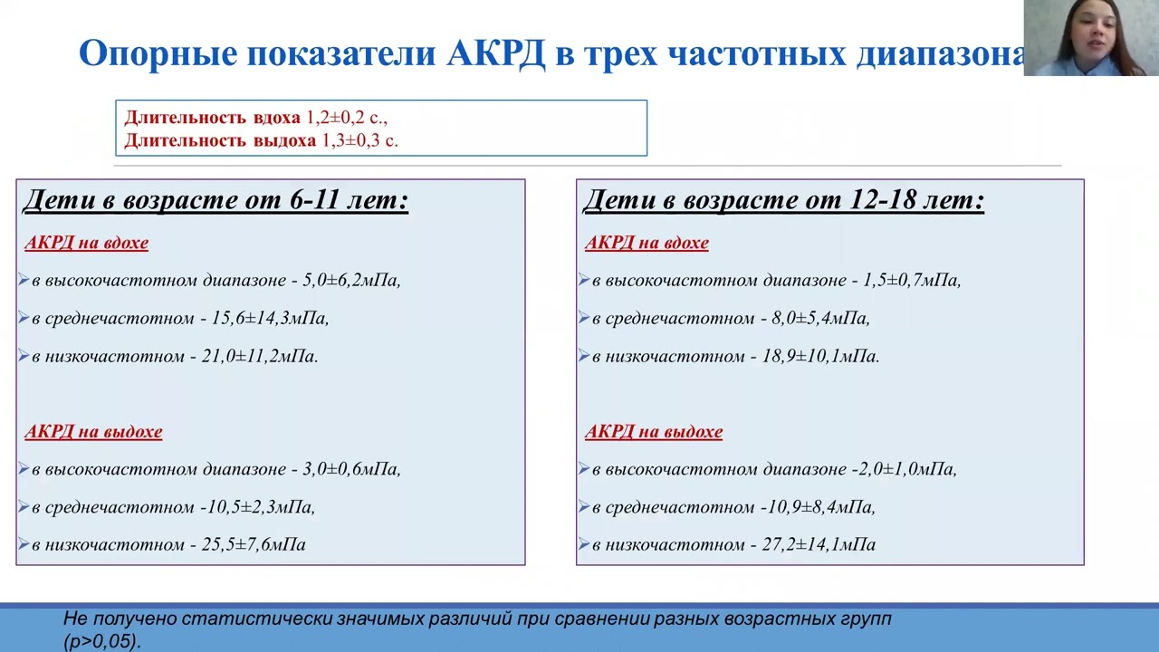 Регистрация респираторных звуков –этап в функциональной диагностике функции внешнего дыхания у детей