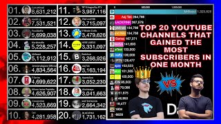 Top 20 Youtube Channels That Gained The Most Subscribers In One Month