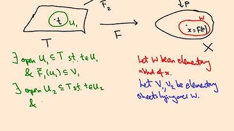 7.03 Path-lifting: uniqueness