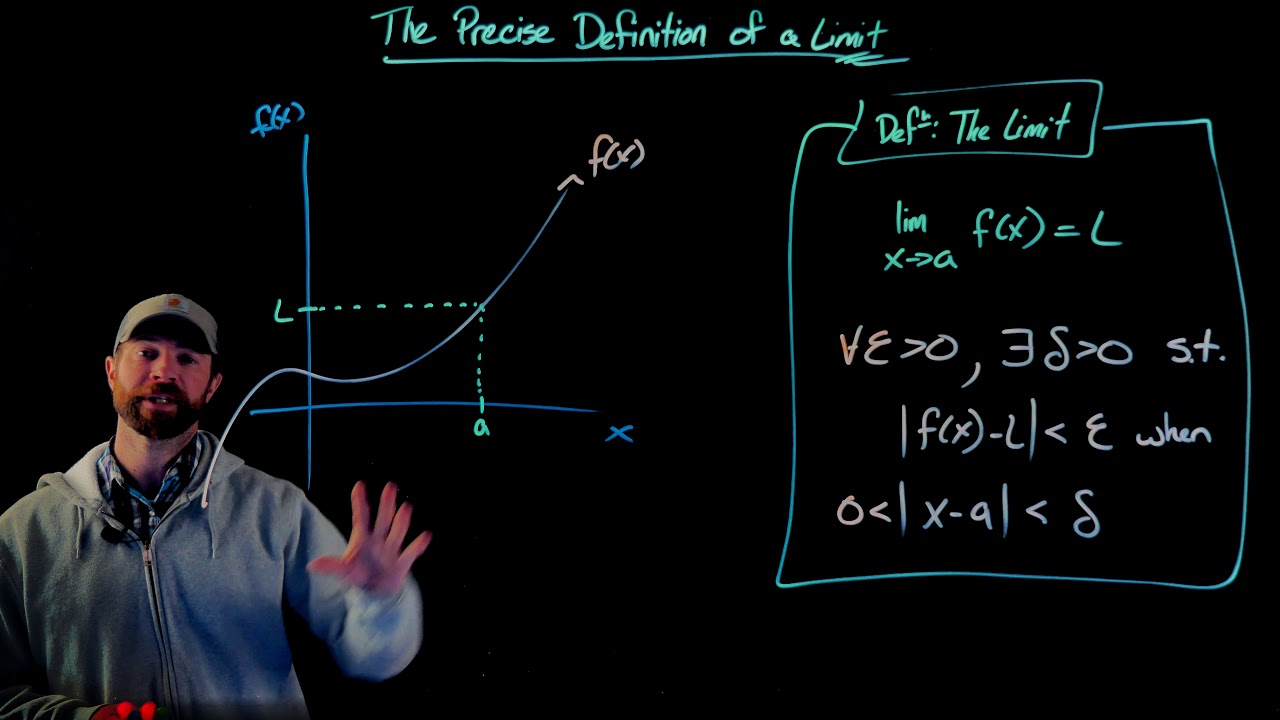 Precise Definition of Limit