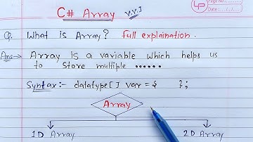 C# - Arrays | What is Array? full Explanation
