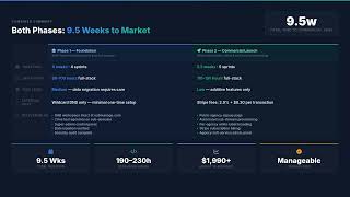 OAB Consulting White Label Platform