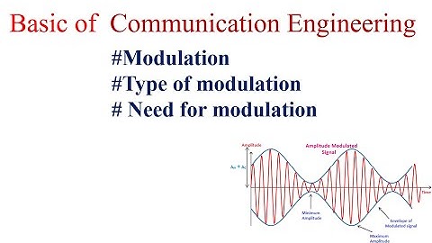 Basics of Communication Engineering _Modulation #part-2