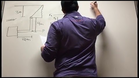 How to Solve a Fluids Gate Problem