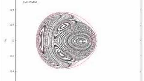 Henon Heiles Potential