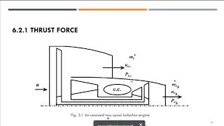 TURBINE BASED ENGINE | PERFORMANCE PARAMETERS (Part 1)