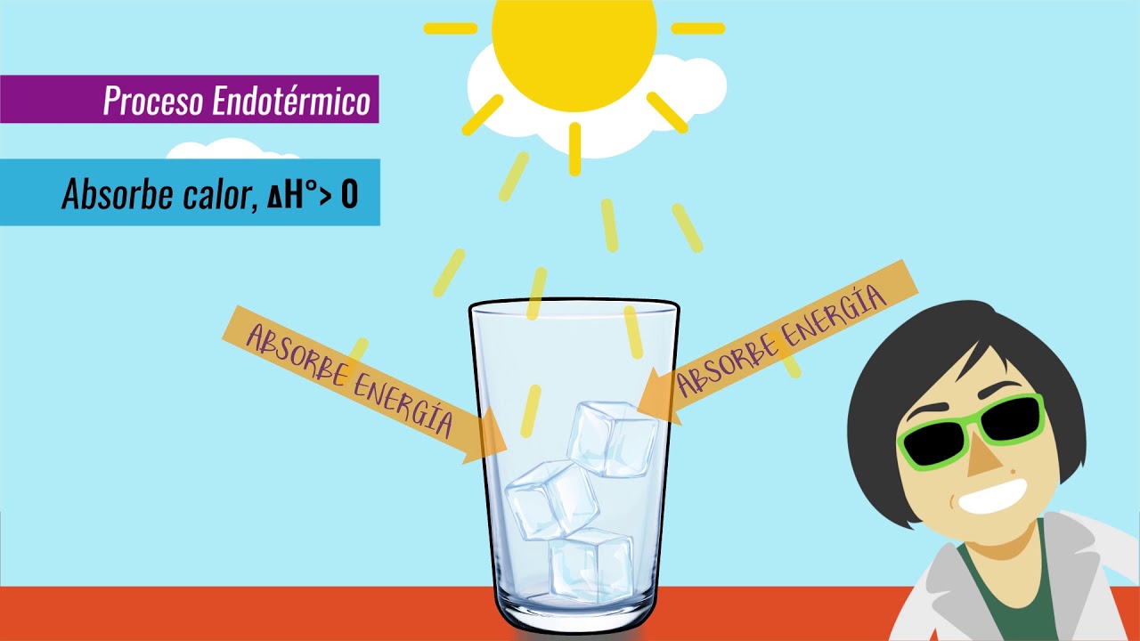 Química Procesos endotérmicos y exotérmicos Utemvirtual Traful YouTube