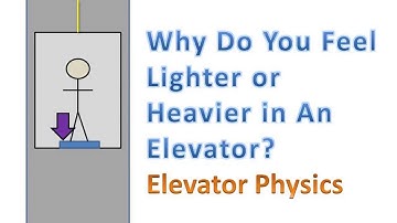 Normal Force Elevator Physics (Why do I Feel Lighter or Heavier? Explained)