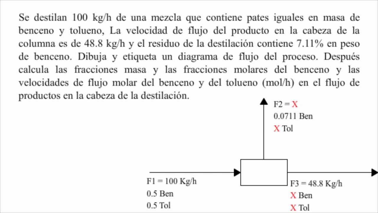 Problema balance de masas mezcla benceno, tolueno cabeza ... problemas diagrama de flujo 