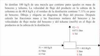 Problema balance de masas mezcla benceno, tolueno cabeza de columna de destilación