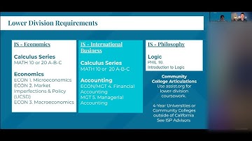 ISP Transfer Orientation 2023