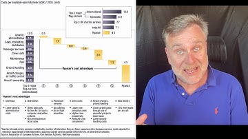 Competing with technology in airlines: Part 6 - Competitive evolution