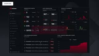 NordStellar Demo: Dashboard Overview &amp; Threat Prioritization