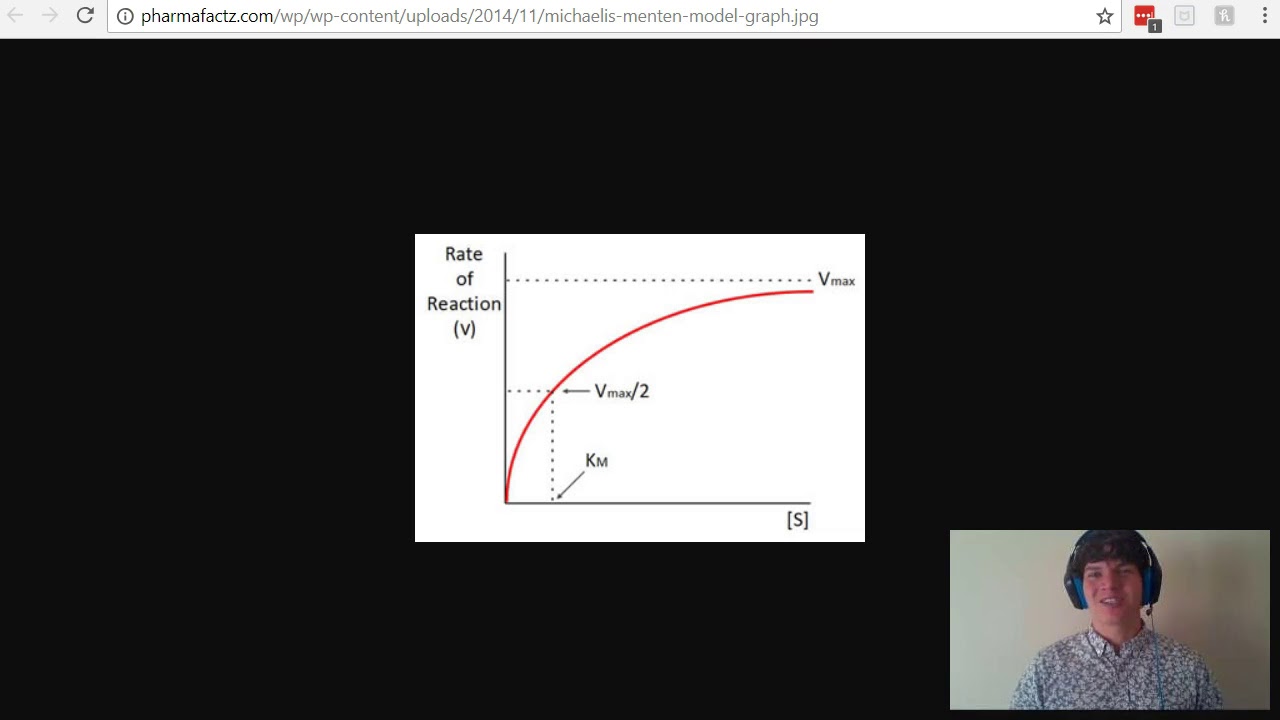 MCAT Question of the Day: The Michaelis Constant Km - YouTube