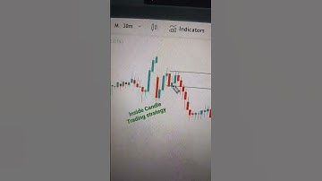 Inside Bar Trading Strategy #shortvideo #shorts