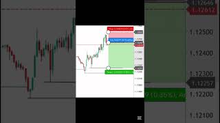 Perfect Orderblock Trading Strategy #ict #smc #trading #smartmoney