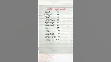 తెలంగాణ important GK tspsc  bits 2023 తెలుగు   #shorts  #youtubeshorts #tspsc #groups #group4 #appsc