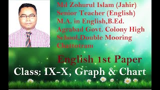 Graph and Chart for ssc,hsc,students english 1st paper screenshot 4