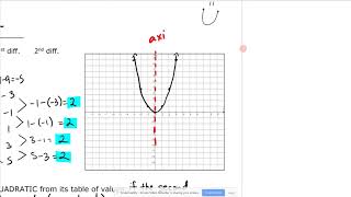 Famous MPM2D1   Unit 3   Lesson 2 Intro to Quadratics Net Worth