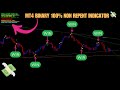 MT4 BINARY 100% NON REPENT INDICATOR