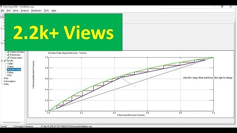 Distillation in ChemSep/COCO