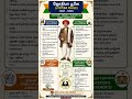 Jyotiba Phule TNPSC Notes