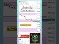 BankNifty tomorrow prediction based on technical analysis.Support resistance, price action analysis
