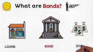 MBA 101 Financial Management, What are Bonds?