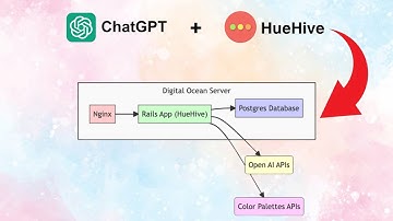 Effortless Mermaid Diagram Creation with ChatGPT and HueHive | Visualize Your Concepts Instantly!