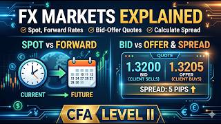 FX Spot, Forward, Bid, Offer, and Bid Offer Spread Explained for CFA Level II