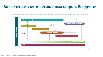 ToT Module 1-9, Stakeholders RUS