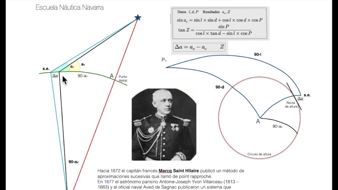 ⁣Determinantes de la Recta de altura: Capitán de Yate