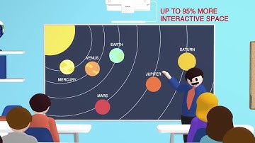 Epson Laser Displays | Projectors vs. Flat Panels